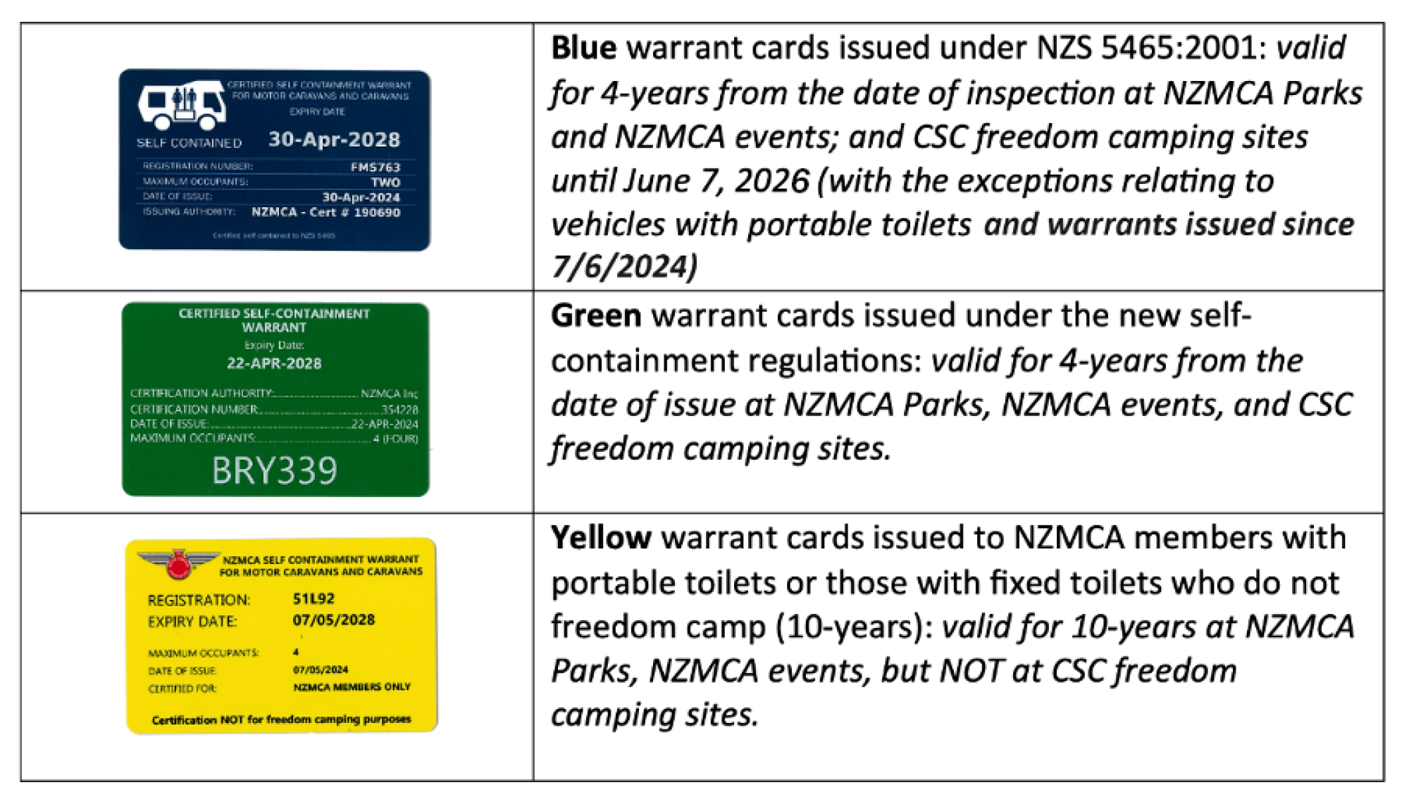 Which certification shall I get?